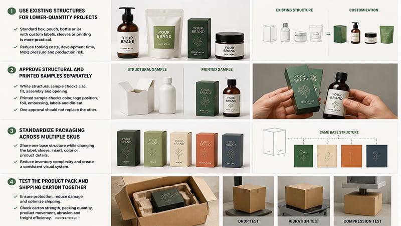 Refill packaging systems and right-sized packaging solutions for sustainable product shipping