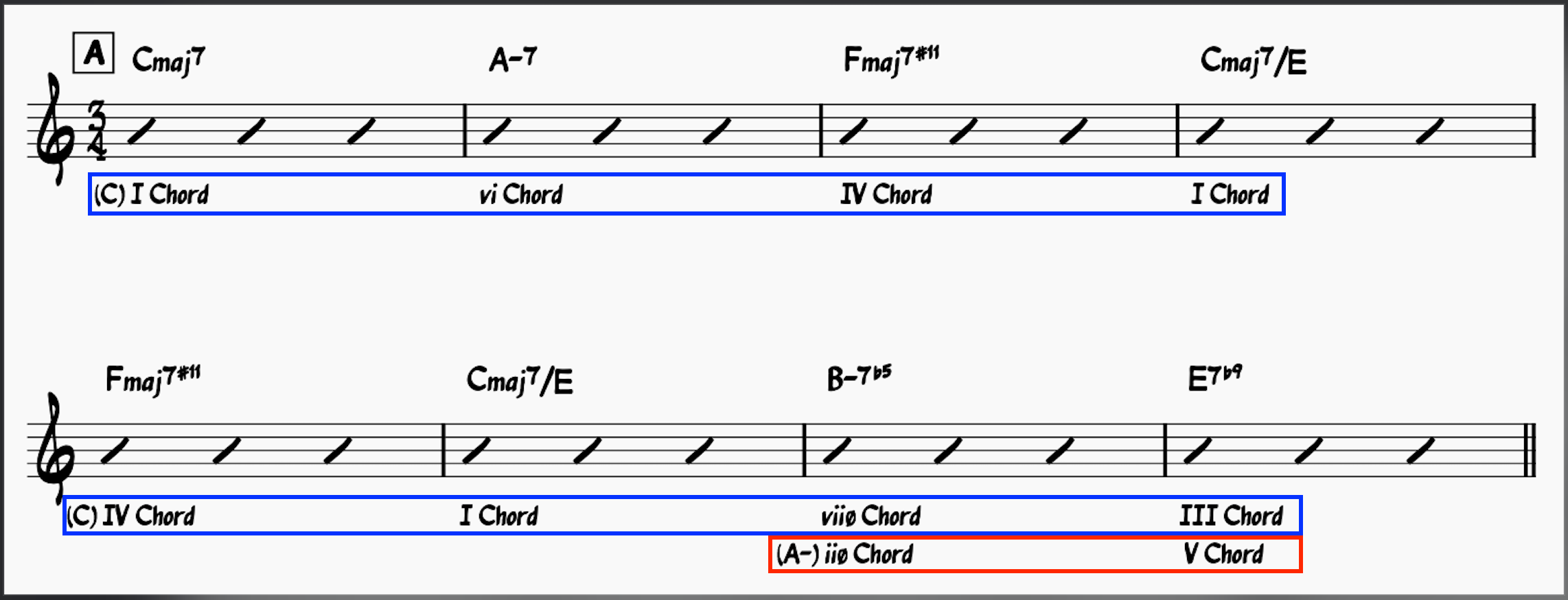 Moon River chords: A section