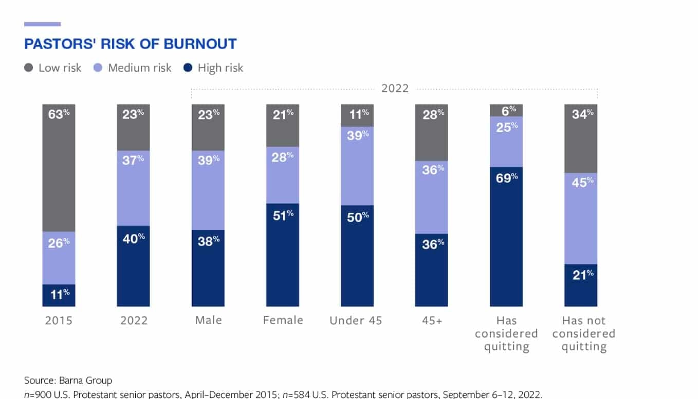 Source: Barna Group