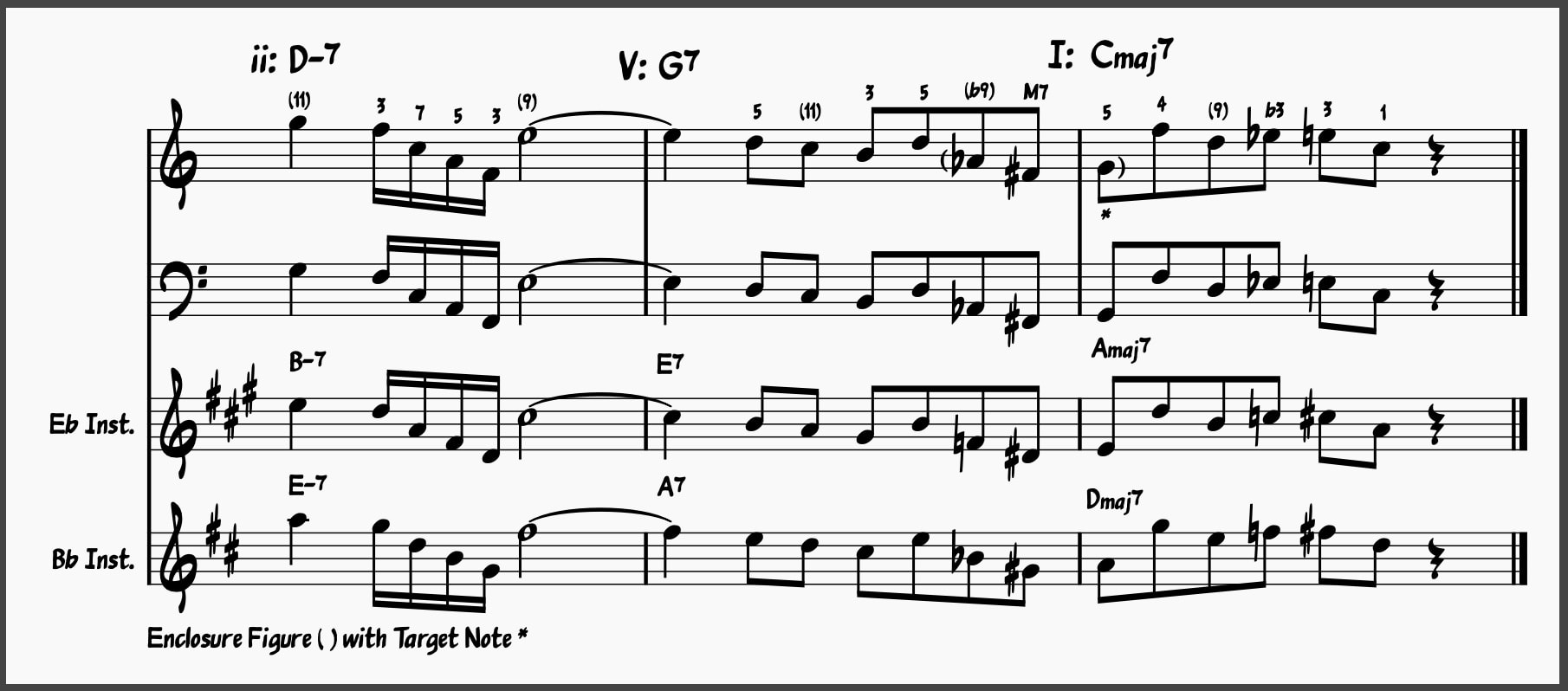Jazz Lick 8: Charlie Parker ii-V-I