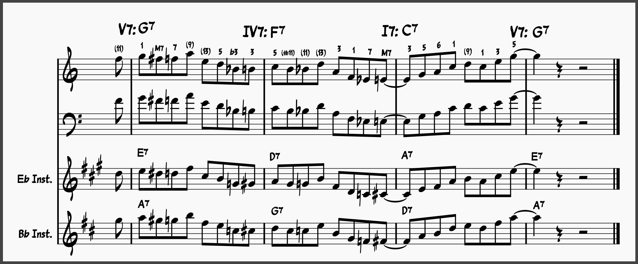 Jazz Lick 20: Blues Licks