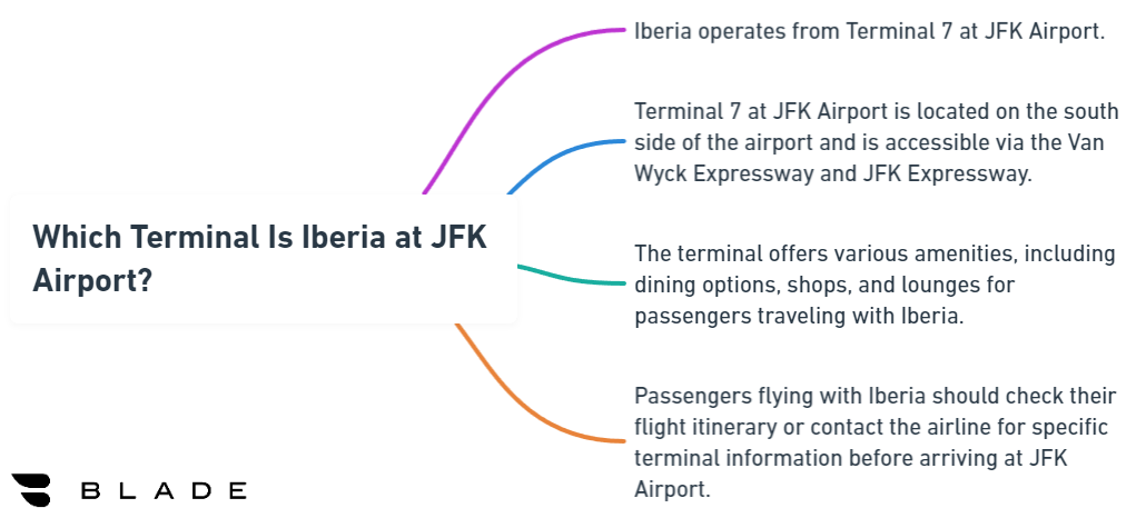 Which Terminal Is Iberia at JFK Airport?