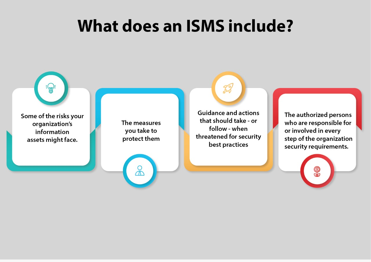 introduction-to-information-security-management-systems-isms-iso