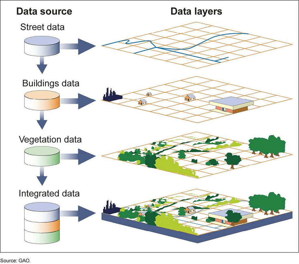 gis mapping digital data