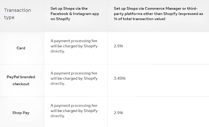 Facebook processing fees