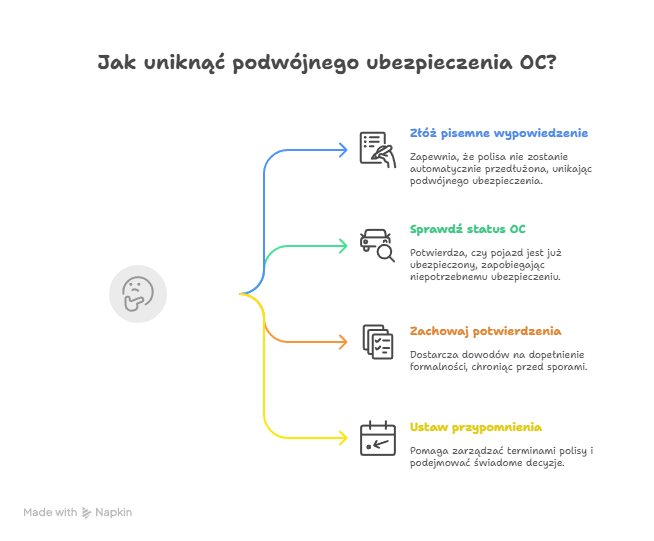 Jak uniknąć podwójnego OC w przyszłości?