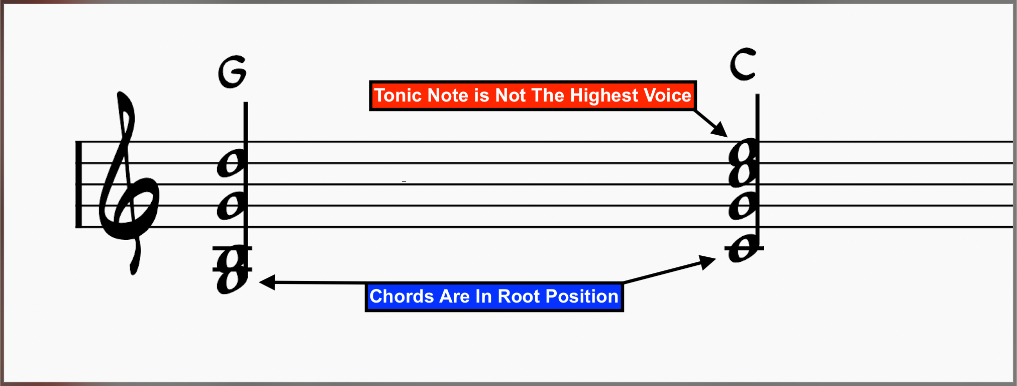 Musical Cadences: Root Position Imperfect Cadence
