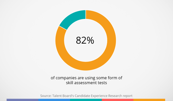 40 Notable Candidate Experience Statistics: 2023 Job Application Trends &  Challenges 