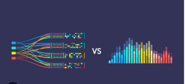 Predictive Content Discovery