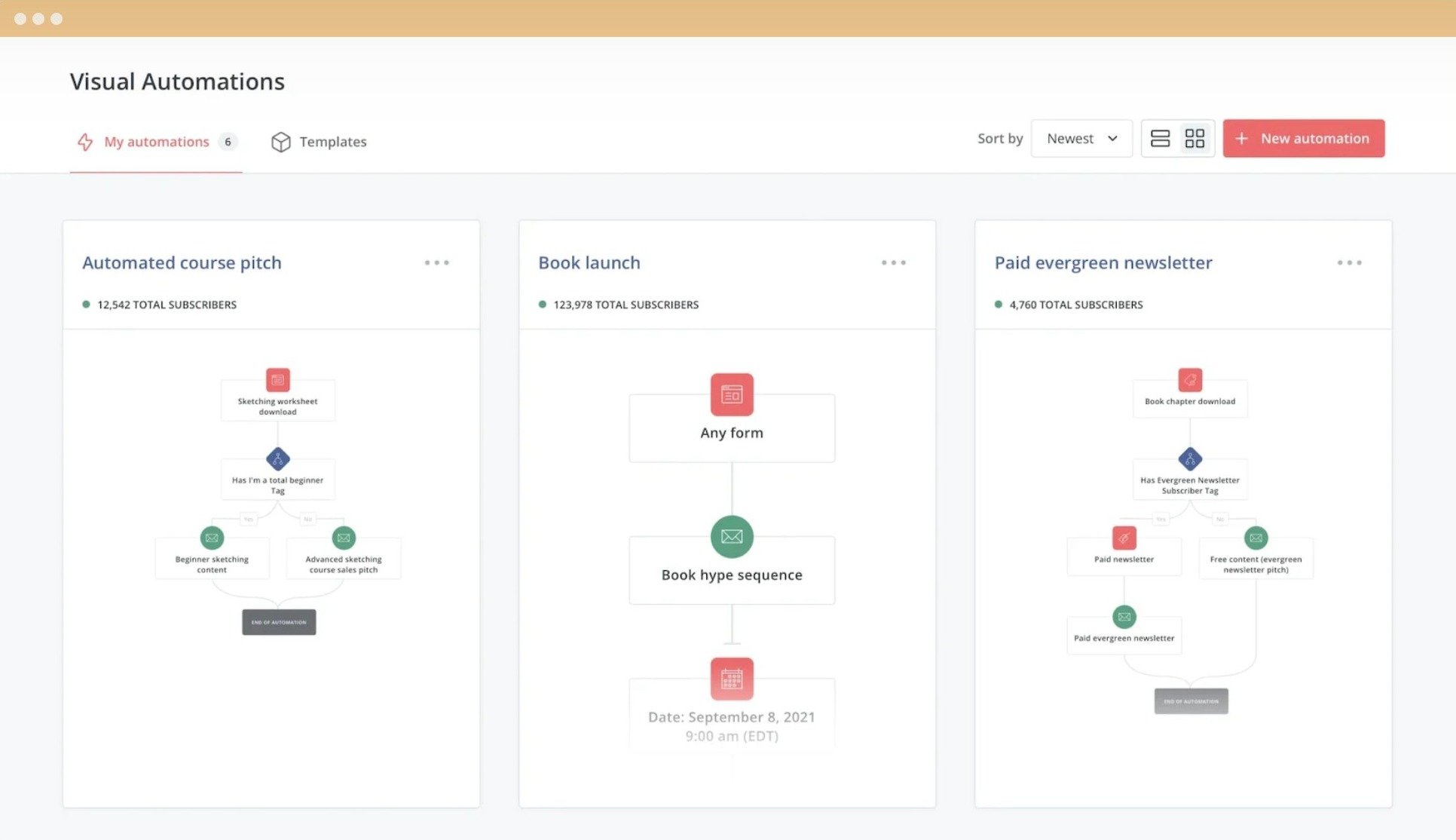 Convertkit vs Mailchimp: Marketing automation features: Screenshot of some of Convertkit's automation workflows