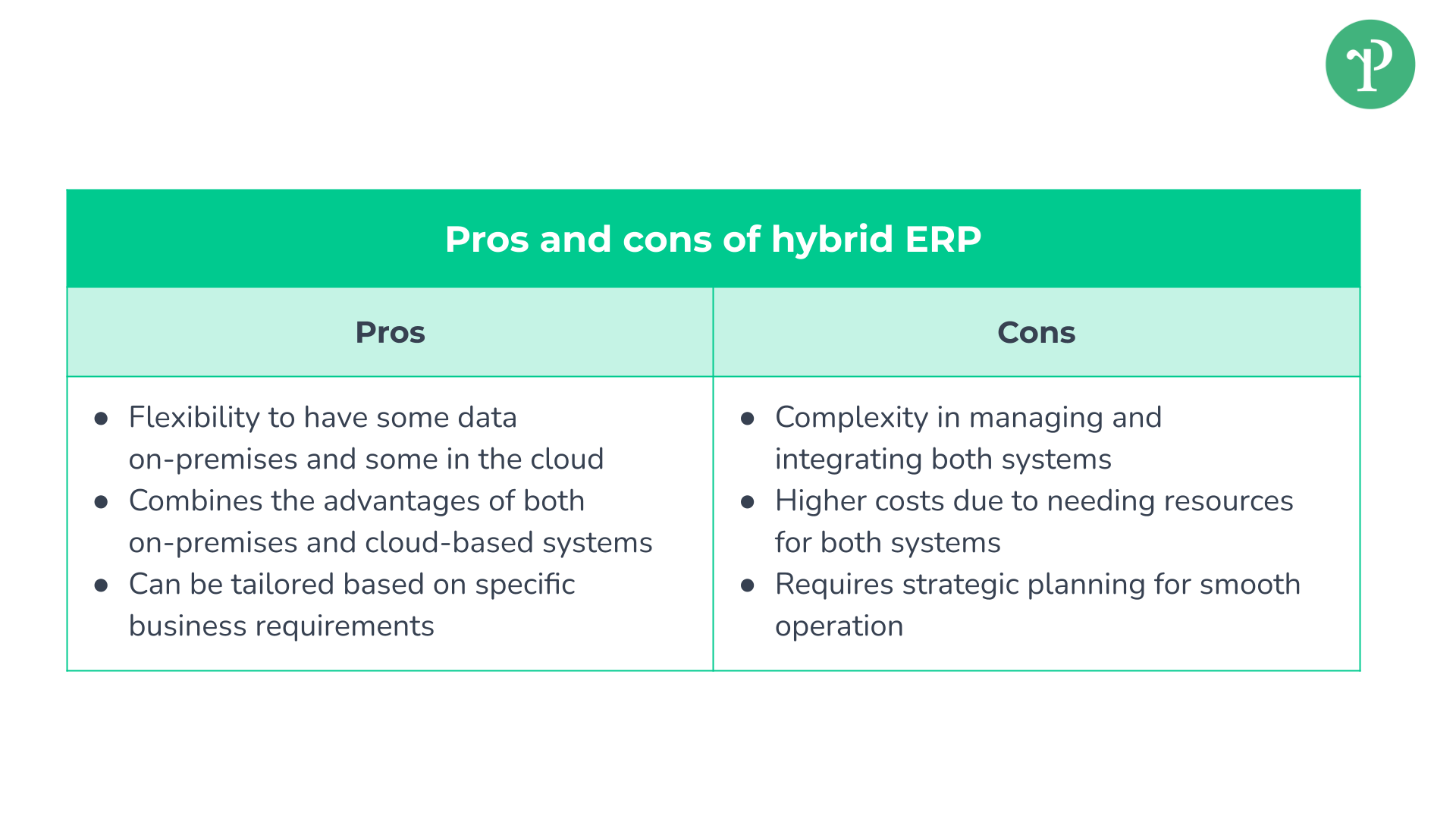 Pros and cons of hybrid ERP | Right People Group