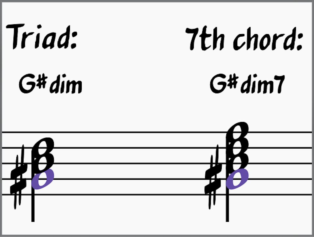 Triad and 7th chord we get when stacking thirds on the sixth degree of C harmonic minor