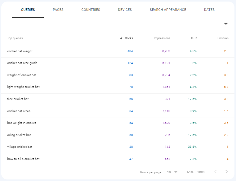 google search console keyword list