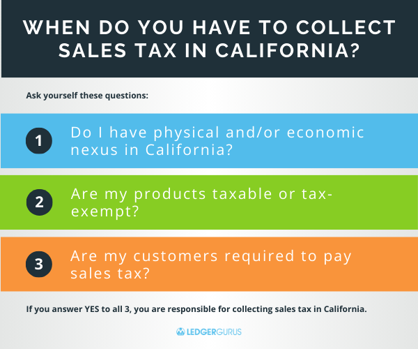 Questions to ask yourself to determine if you have to collect sales tax in California