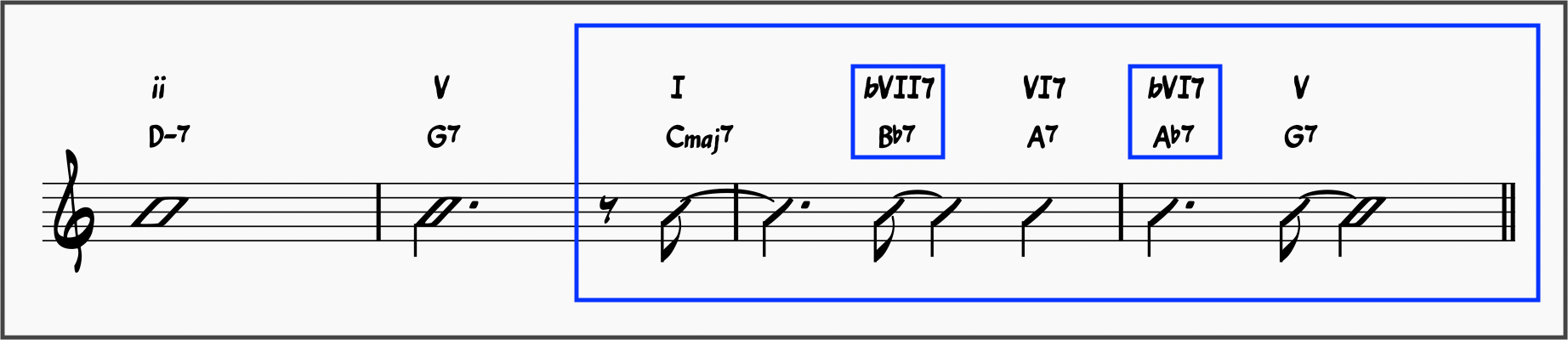 bVII7-VI7-bVI7-V