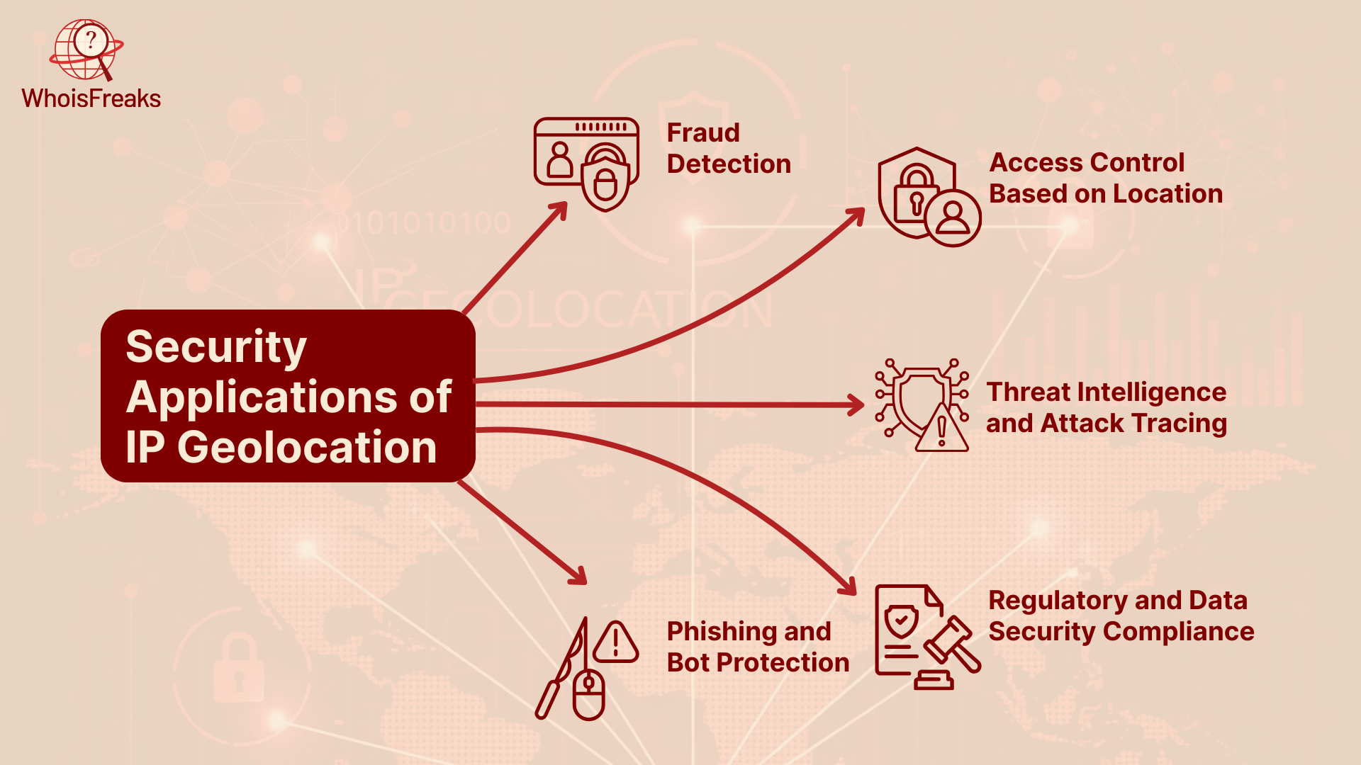 Diagram illustrating how geolocation is used to detect and prevent cyberattacks.