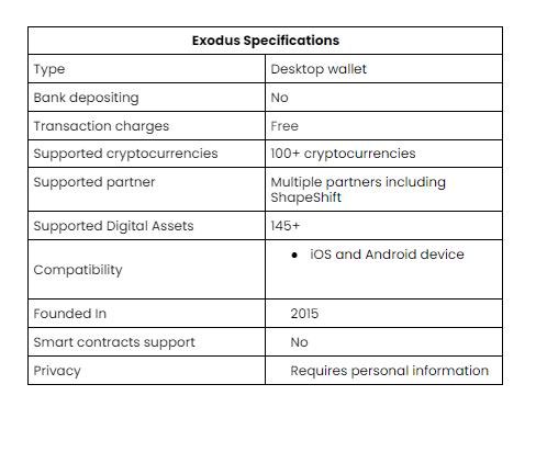 Smart contracts