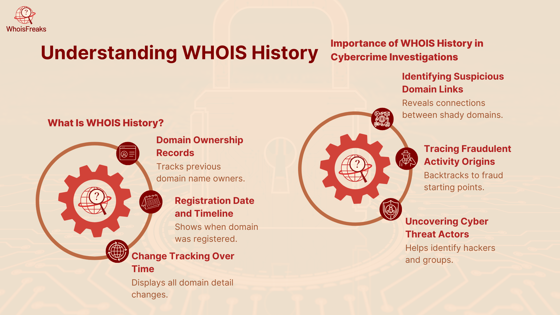 What Is WHOIS History?