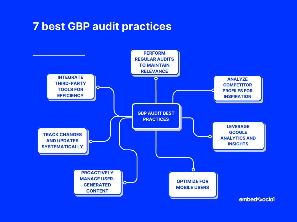 mind map showcasing best practices when doing a gbp audit