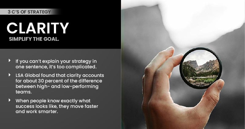 Step two is clarity; simplify the goal.