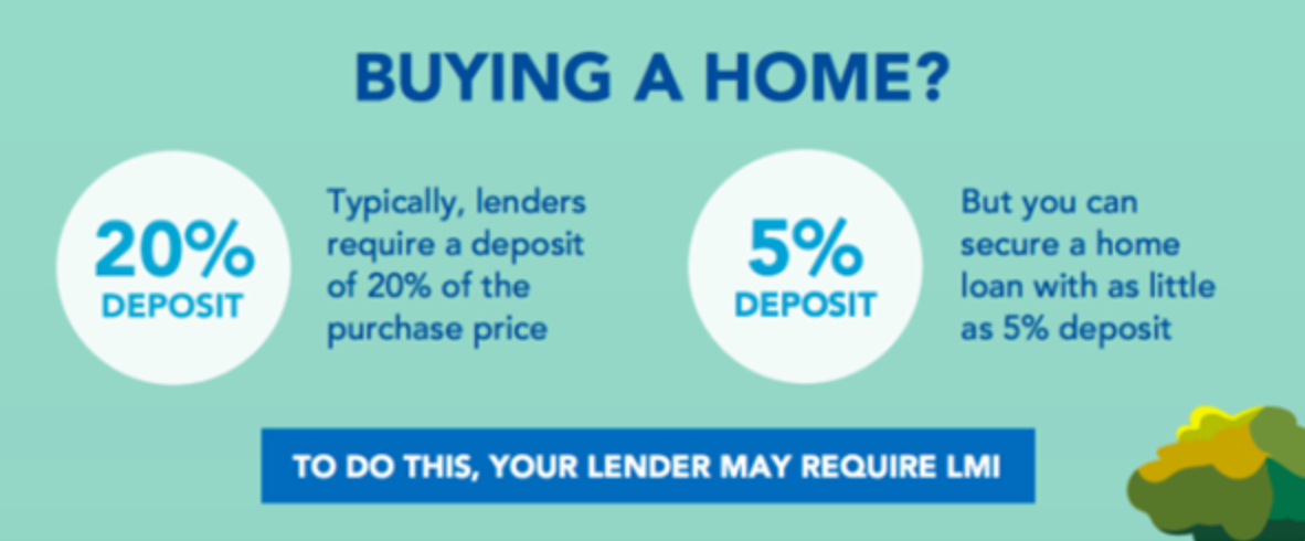 Your house deposit is a key driver for which financial product you are eligible for