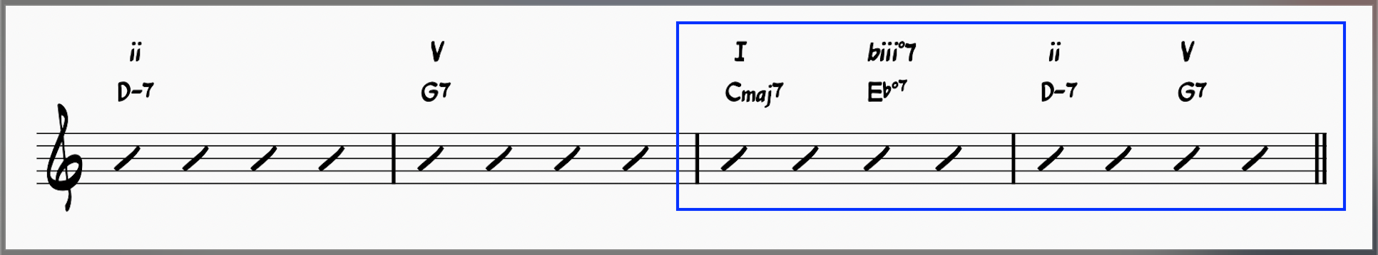 I–♭iii°–ii7–V7