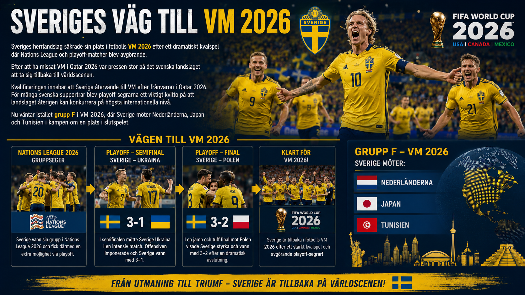 Sveriges väg till fotbolls VM 2026 via Nations League och playoff mot Ukraina och Polen.