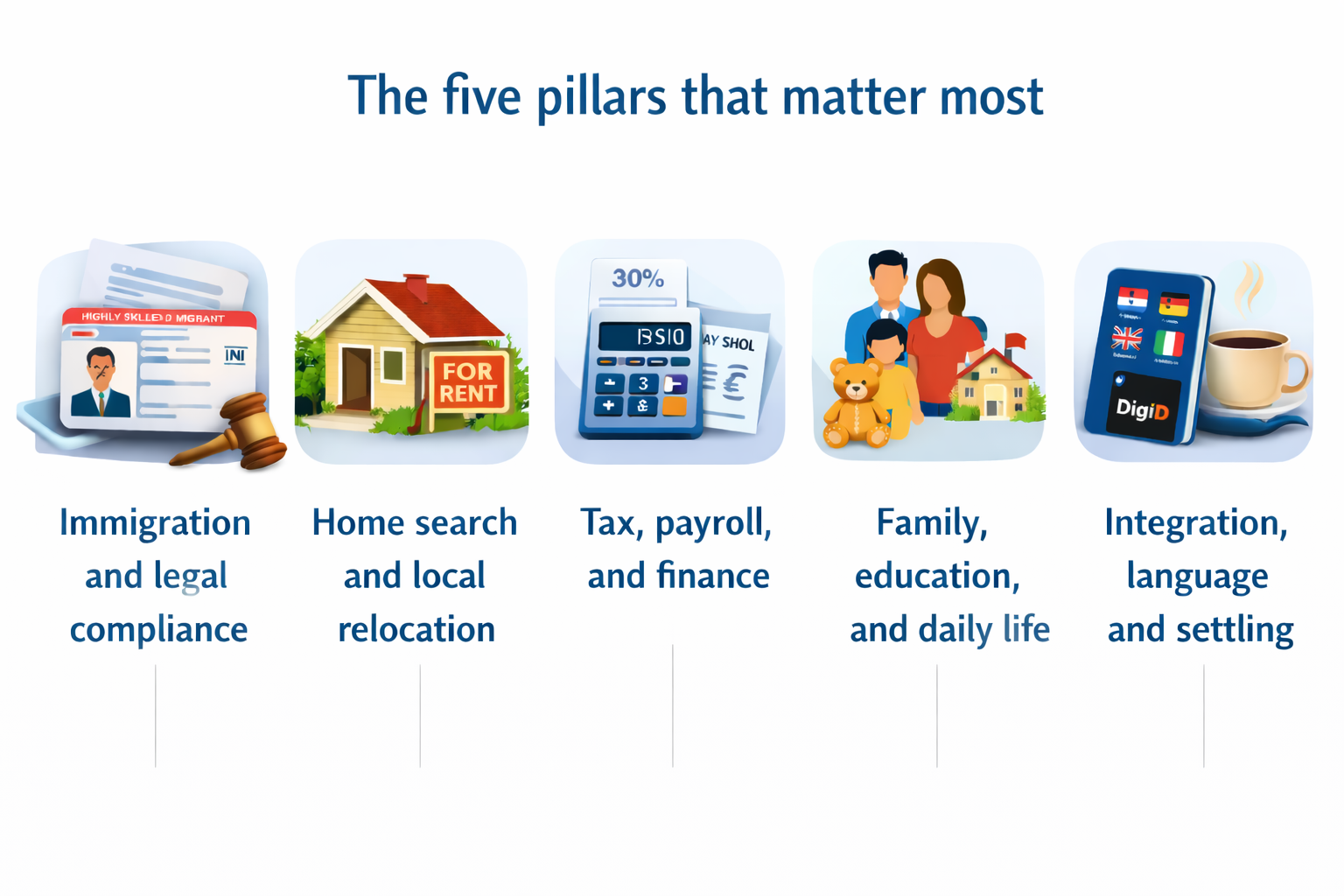 five pillars that matter most