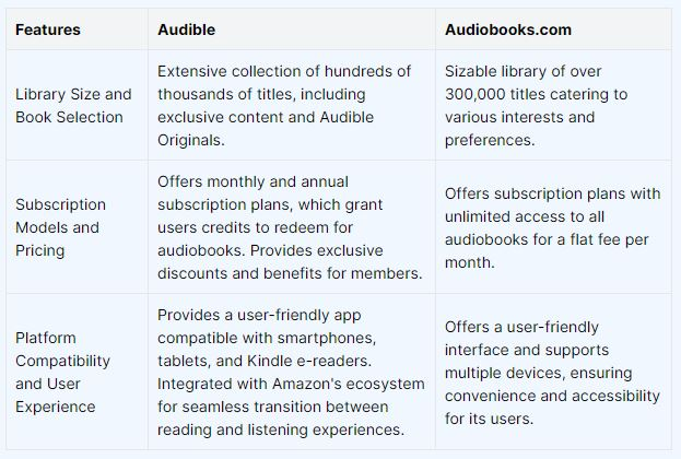 audible vs audiobooks
