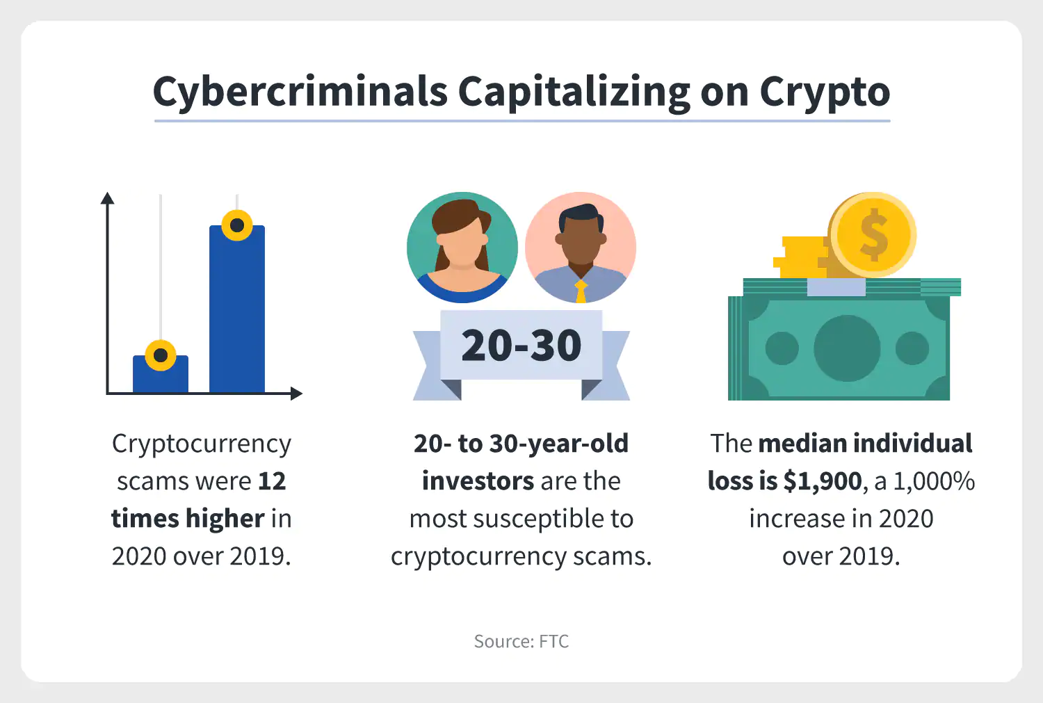 cryptocurrency scams are on the rise