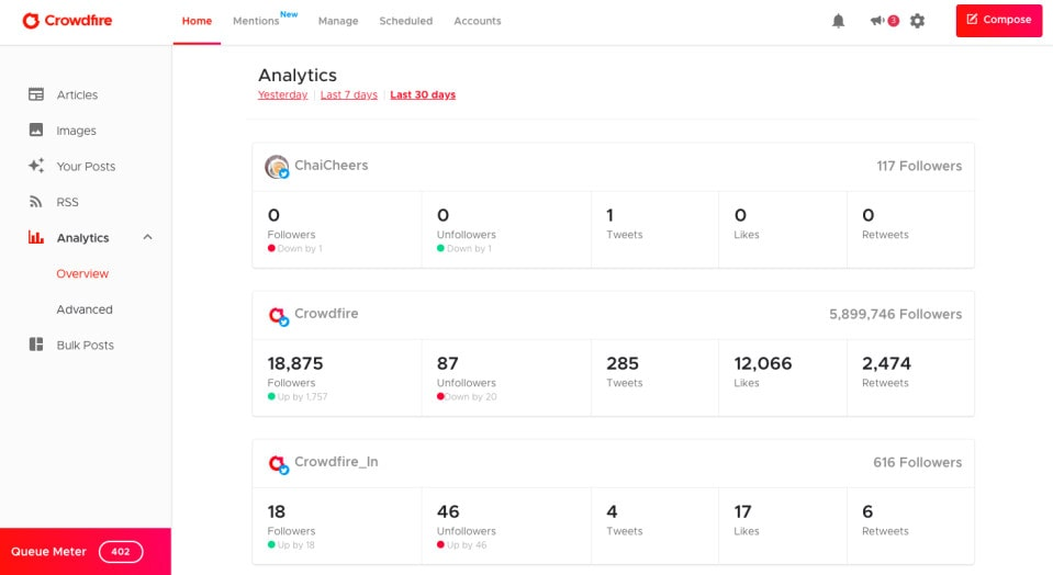 Crowdfire - one of the best social media audit tools