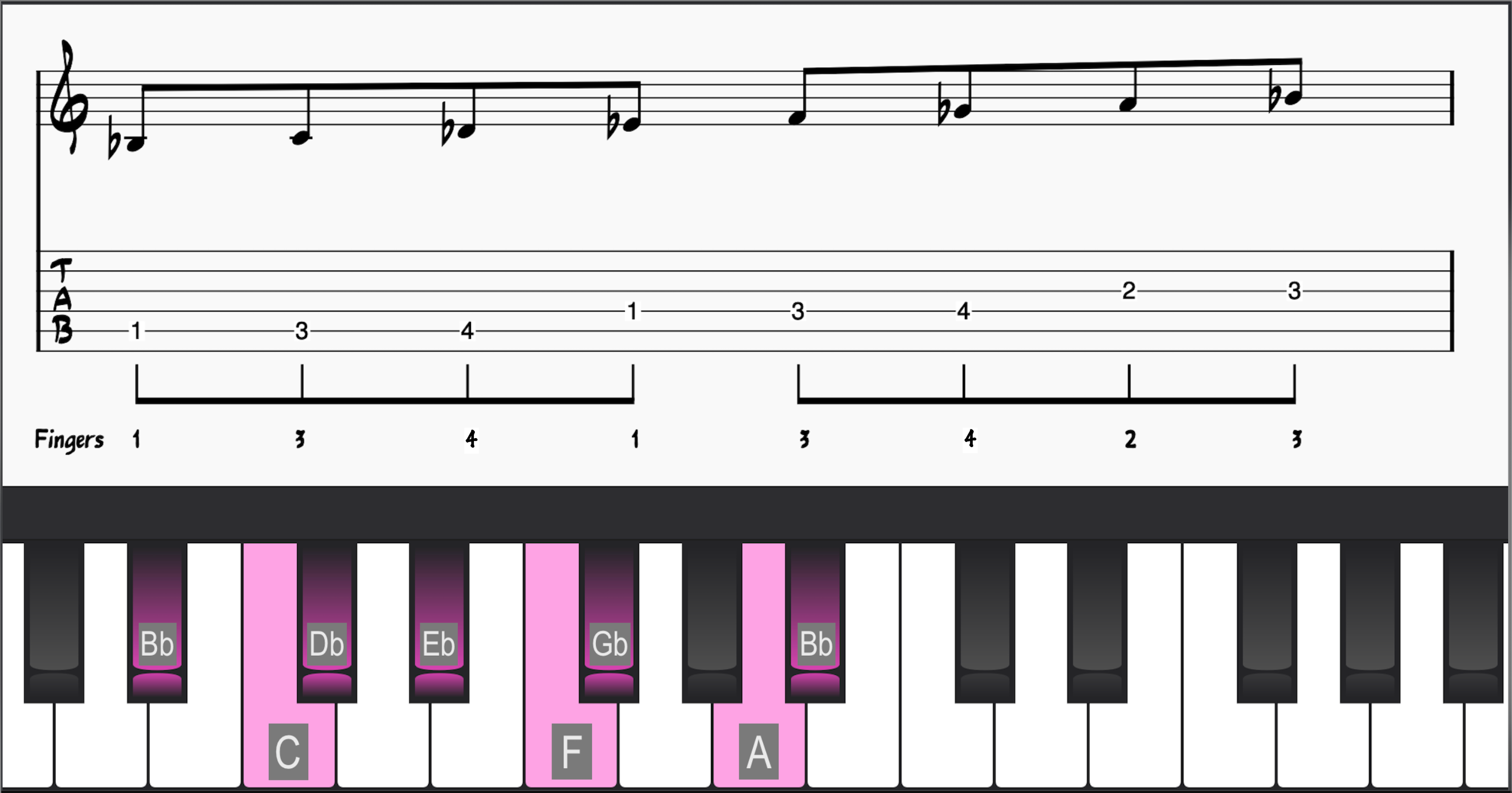 Bb Harmonic Minor on Piano and Guitar