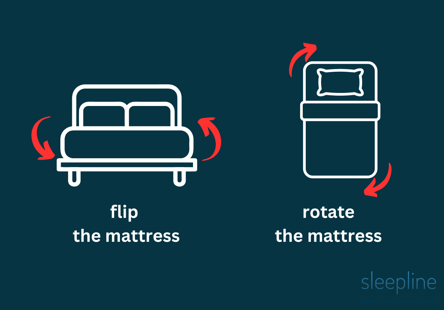 Flipping or rotating a firm mattress