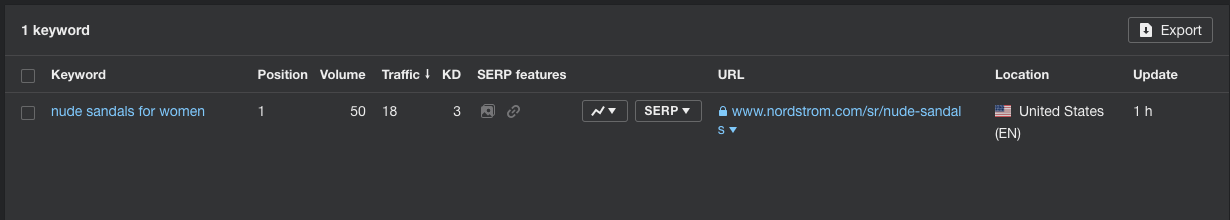 Page position rank on the chosen keyword