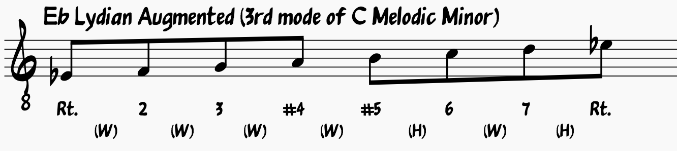 Eb Lydian Augmented: 3rd Mode of the C Melodic Minor Scale