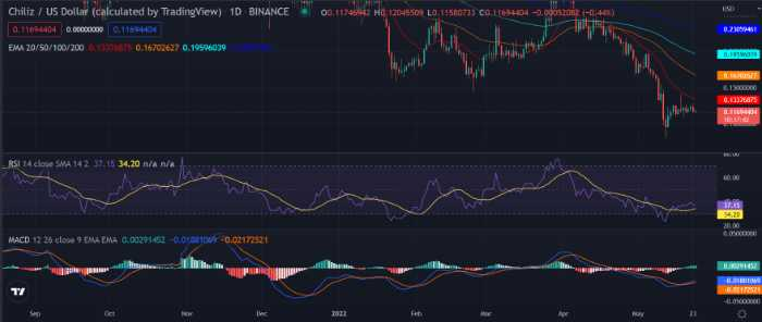 Chiliz Price Prediction 2022-2030: Is $CHZ a Good Investment? 6