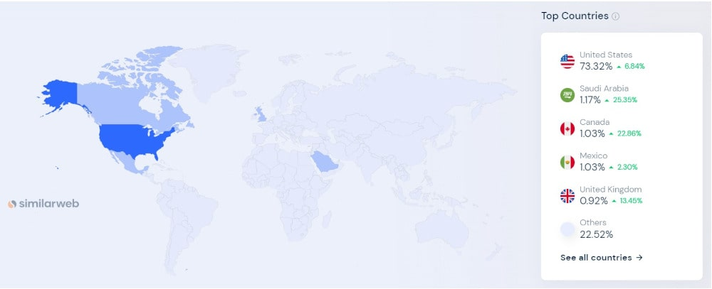 Geografía y países objetivo de Adidas