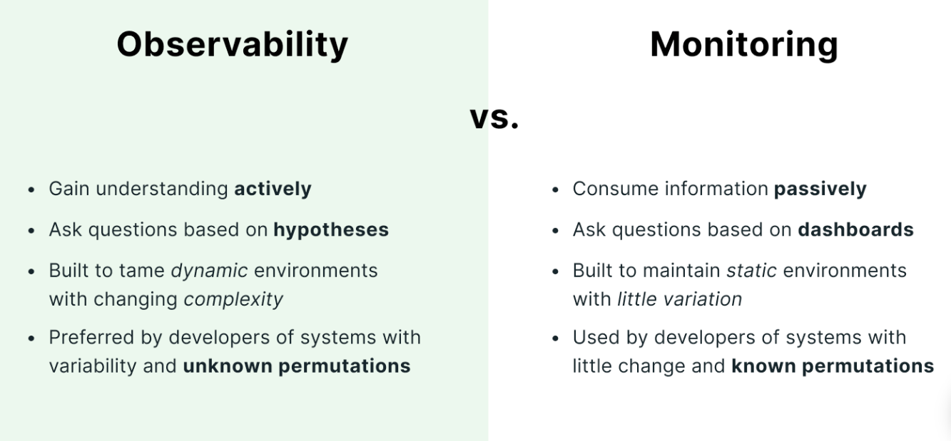 Observability vs monitoring