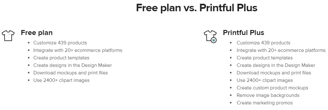 Printful Review - Free Plan vs Printful Plus