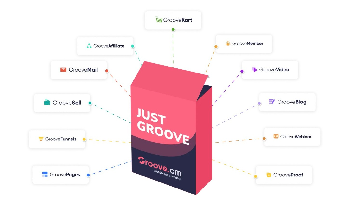 Build Groove - Funnels + Web Design