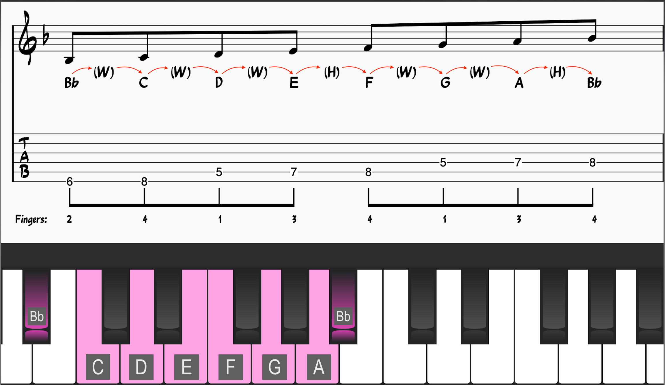 Bb Lydian Scale On Guitar and Piano