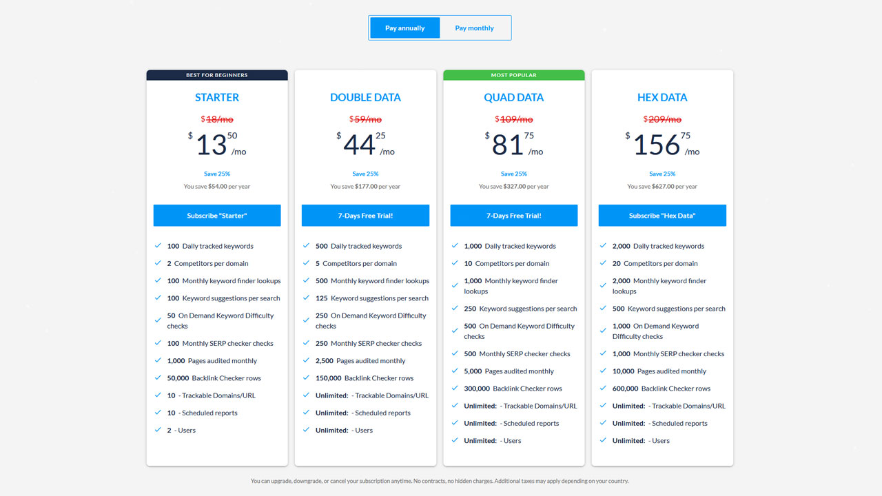 Ranktracker - Rank Tracking Tools