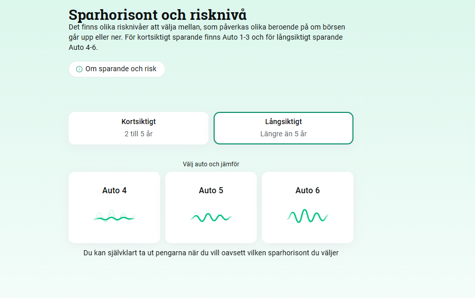 Så startar du ett sparande i Avanza Auto – steg för val av sparhorisont och olika risknivå med alternativen Auto 4, Auto 5 och Auto 6 för långsiktigt sparande eller kortsiktigt 2 till 5 år..