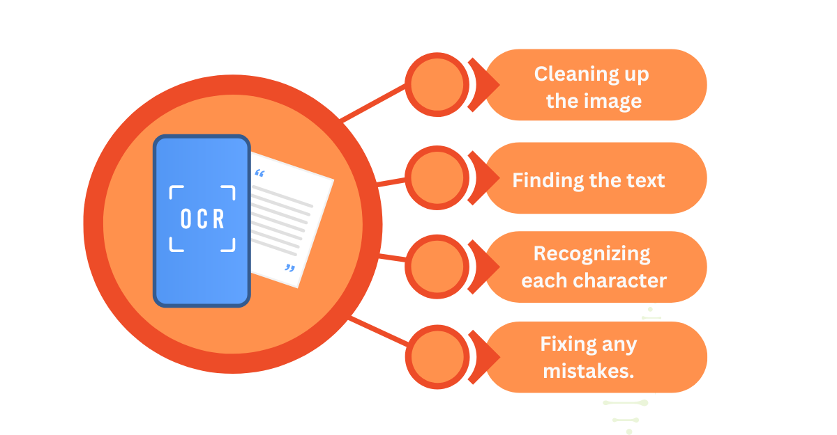 OCR Data Extraction Software forms for a developer in differet formats