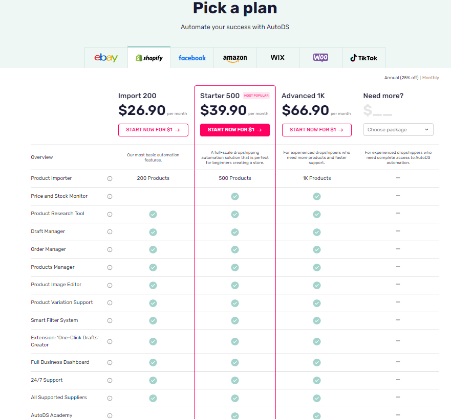 shopify pricing options