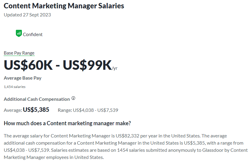 How much does link building cost in 2023: Content Marketing Manager Salary