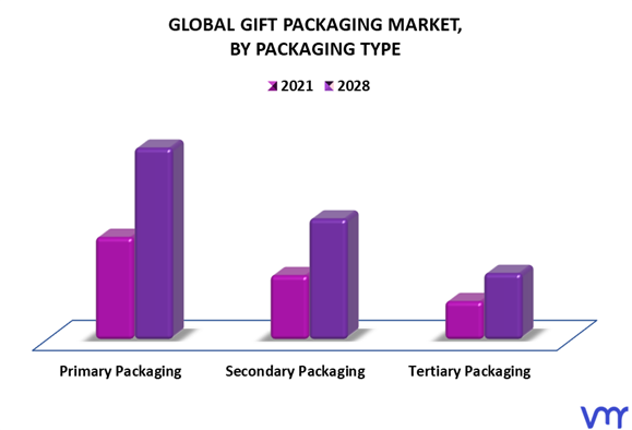 gift wrapping business plan