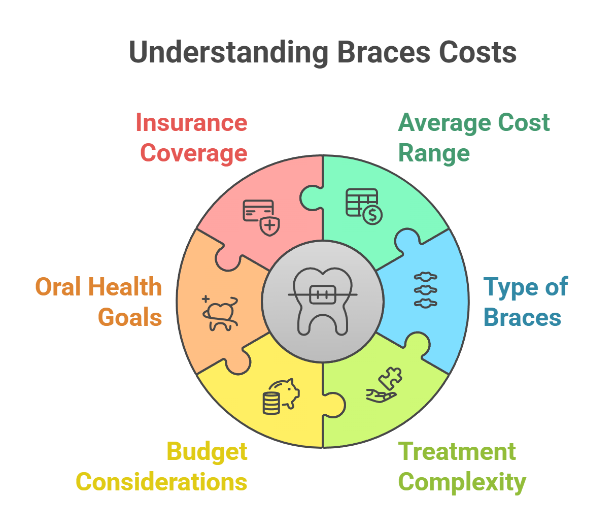 Braces Cost Overview in 2025
