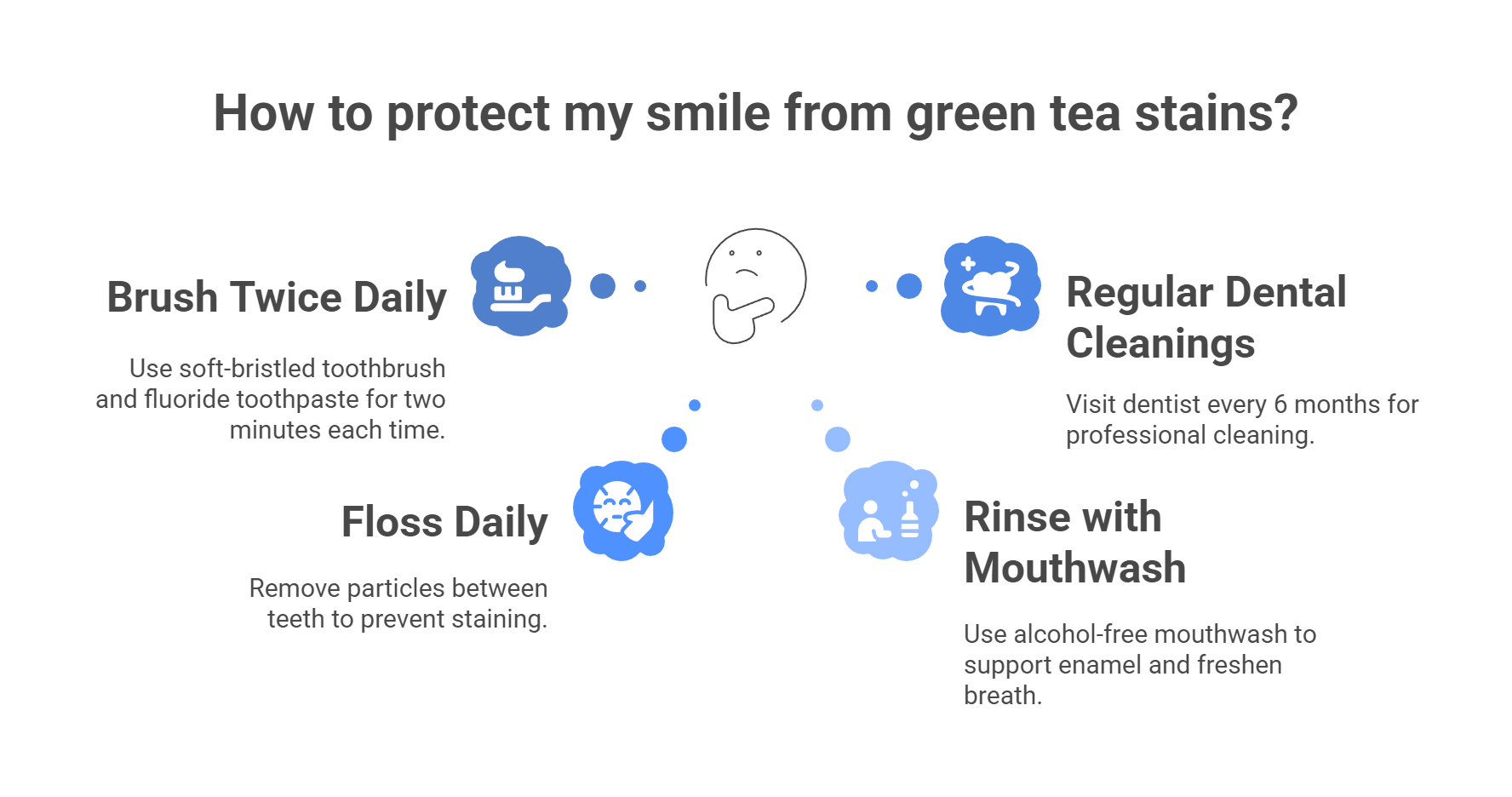 What Daily Habits Protect Your Smile?