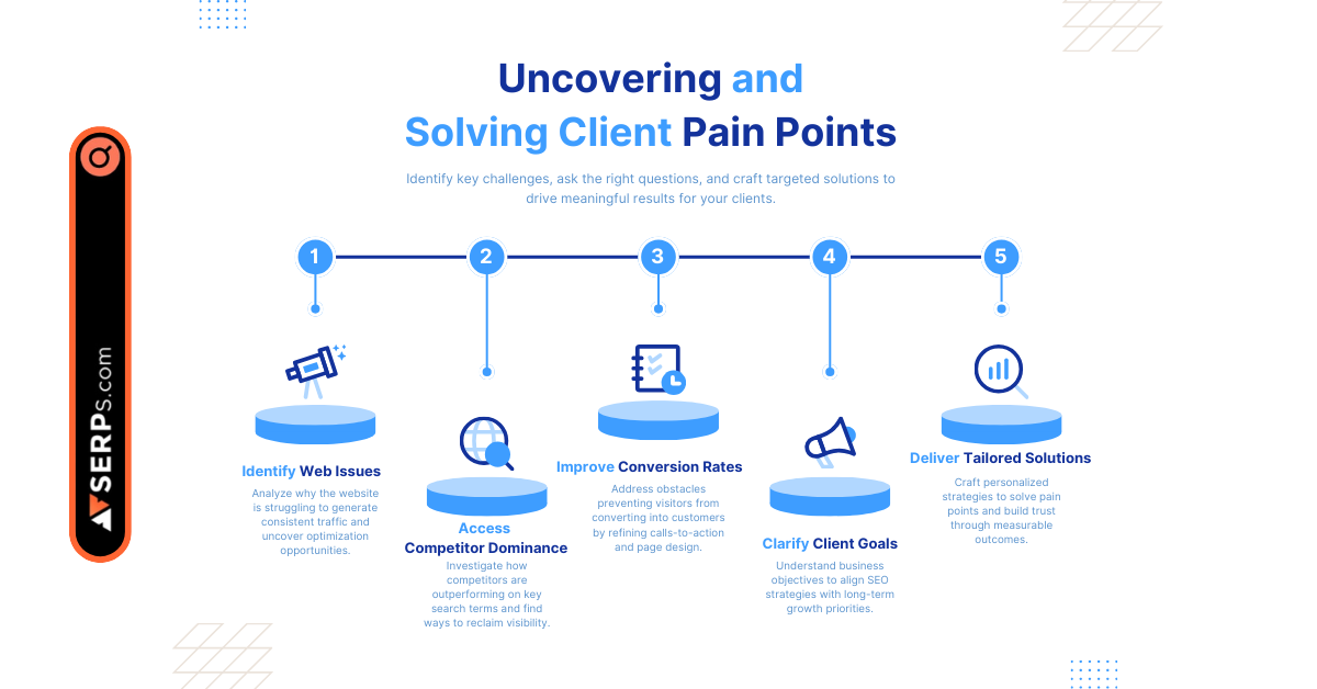 Uncover and solve client pain points